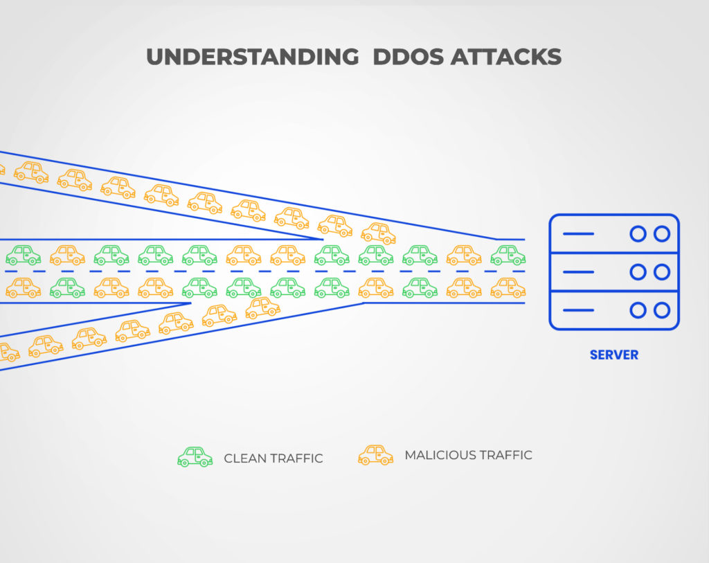 what is DDoS attack?
